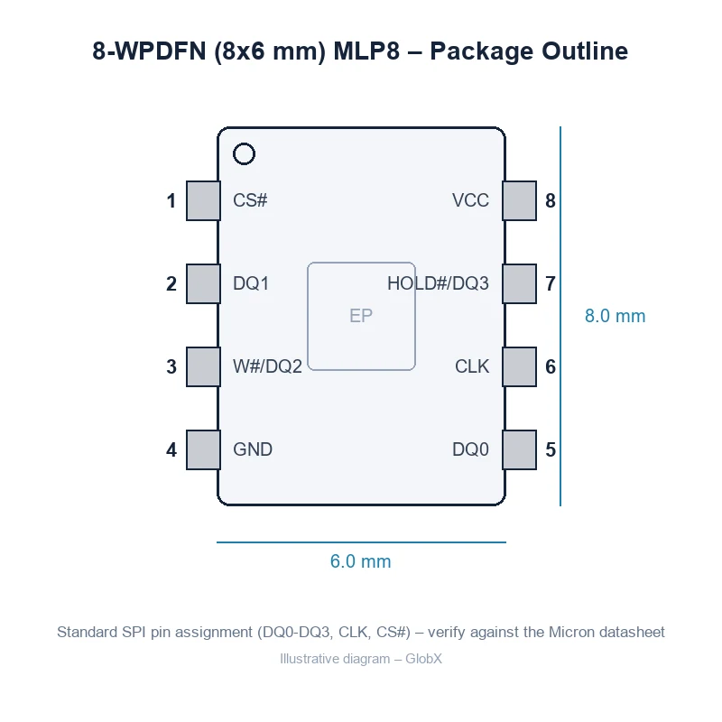 MT25QL01GBBB1EW9-0SIT 8-WPDFN 8x6mm MLP8 package outline and SPI pinout diagram